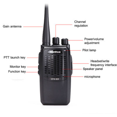 Wanhua HTD825 Das perfekte Walkie-Talkie für kommerzielle und Outdoor-Kommunikation